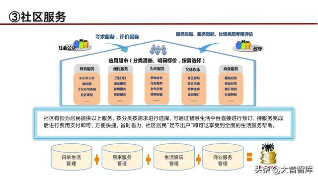 “5G+人工智能+区块链”智慧城市新基建综合解决方案（PPT）