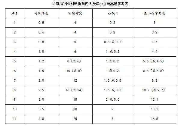 钣金展图工程师自学
