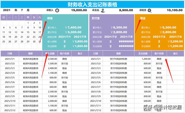 这才是老板喜欢的财务报表，可视化看板，清晰明了，你做的太丑了