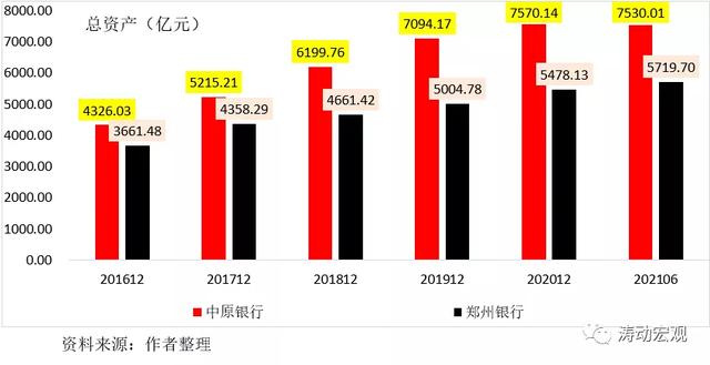 起底新中原银行