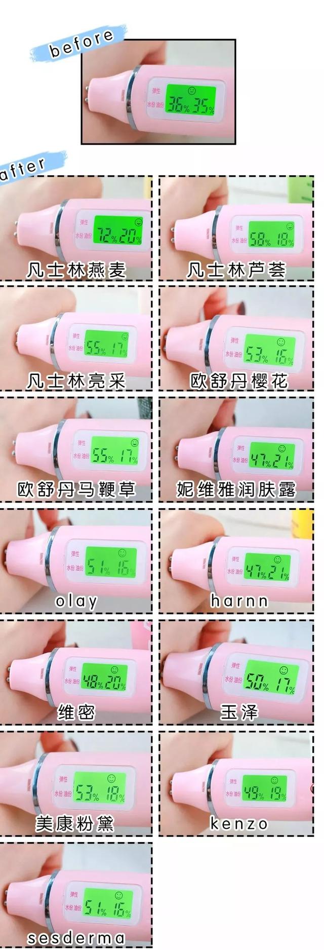 冬天身体乳抹肚子上太凉怎么办