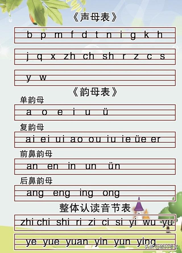 24个韵母