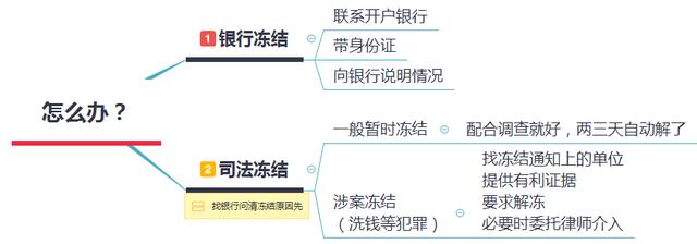 农业银行卡被冻结了怎么办