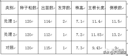 棉花缩节胺拌种技术值得推广4