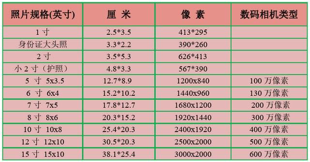 2寸照片的像素