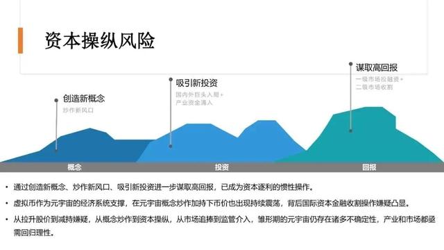 清华大学：2020-2021年元宇宙发展研究报告(风险篇)