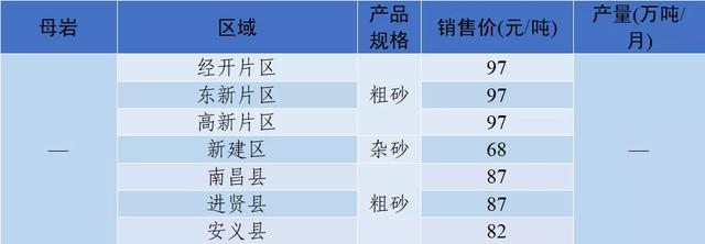郴州洗砂机价格