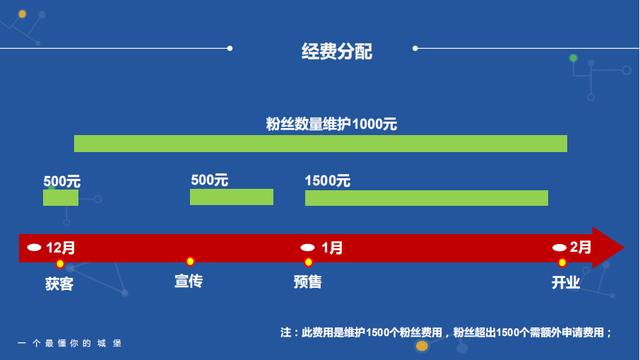 社群运营全流程解析(8步全面详细拆解)