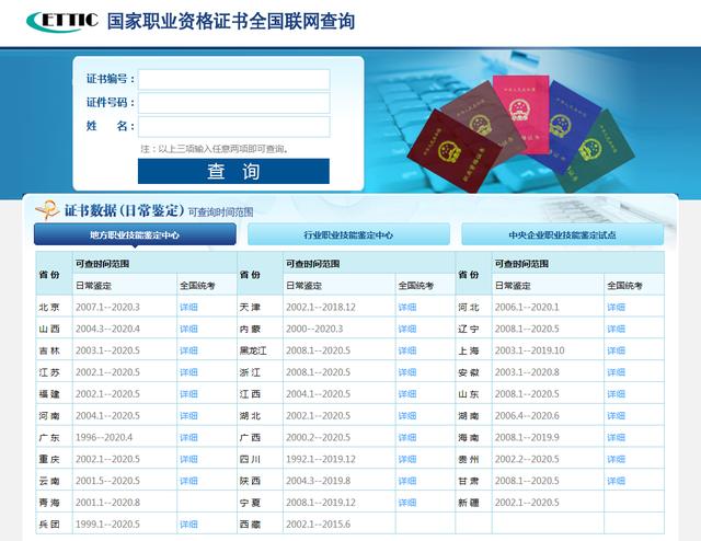 市面上很多种电工证，哪种证书适合你？