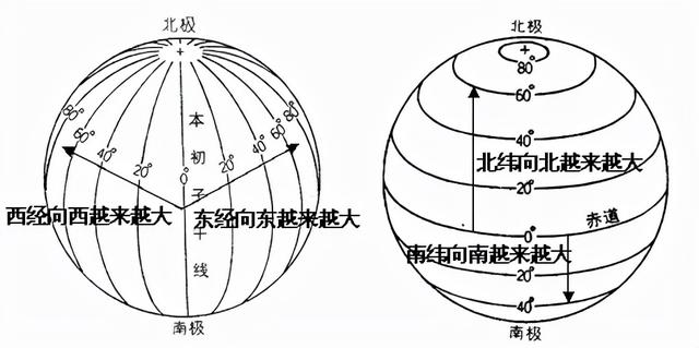 本初子午线是什么的分界线初中地理经纬难题