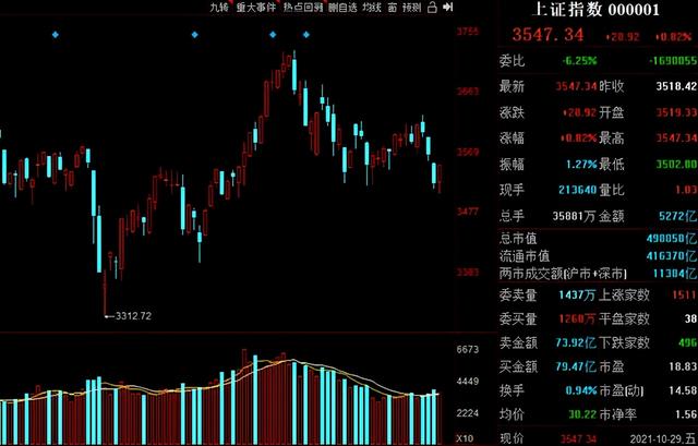 北上资金本周抢筹名单出炉！5股获“聪明资金”净流入超10亿