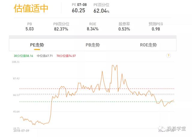 半导体行业基金有哪些(都懂这几个套路)