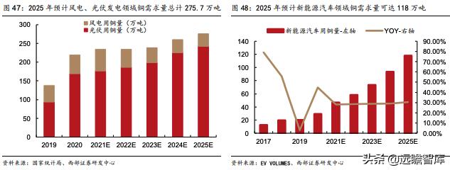 洛阳钼业：精准抄底全球优质资源，助力成长为世界级资源龙头