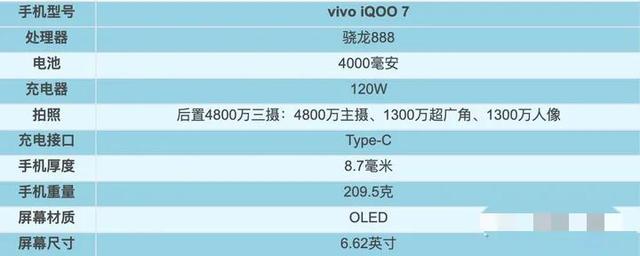2021年1～9月，上半年发布机型汇总盘点！上篇