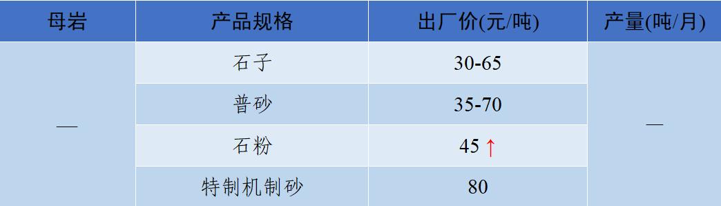 郴州洗砂机价格