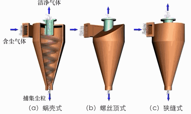 过滤机反吹器工作原理