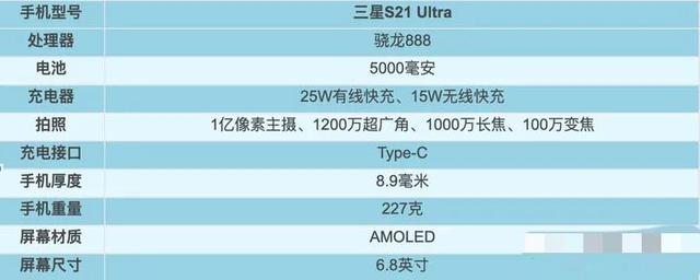 2021年1～9月，上半年发布机型汇总盘点！上篇