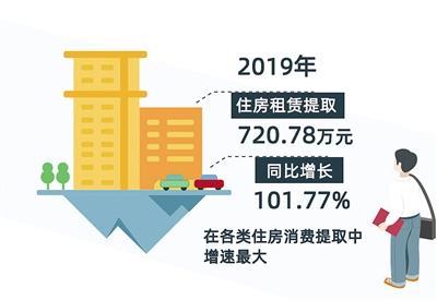 南平市住房公积金2019年年度报告 媒体解读篇「南平108社区」