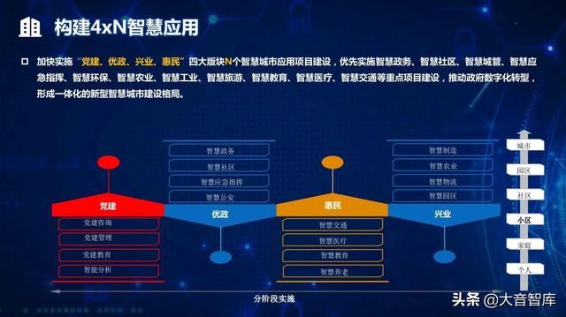 “5G+AI+大数据”新型智慧城市顶层规划设计方案