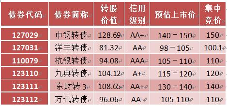 4月23日上市可转债预测分析行情「1月14有上市的转债吗」