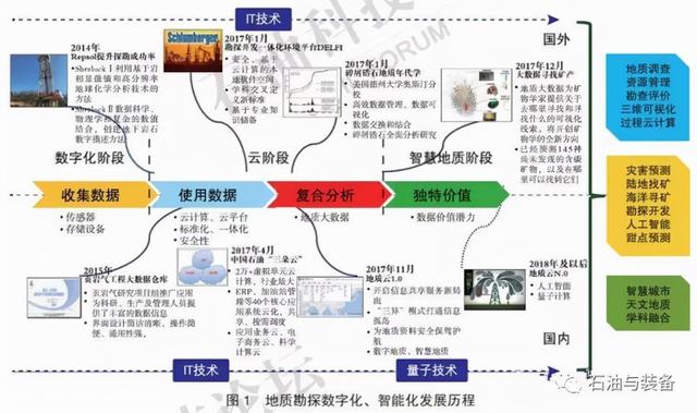 海洋油气工程未来十年发展