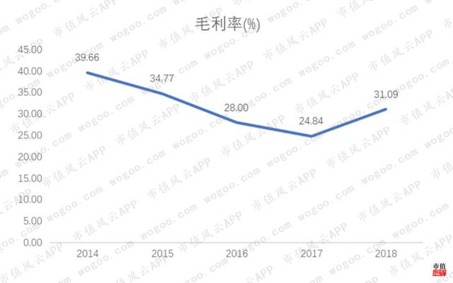靠炒股续命的兰州黄河，廉颇老矣，尚能饭否？| 独立评级