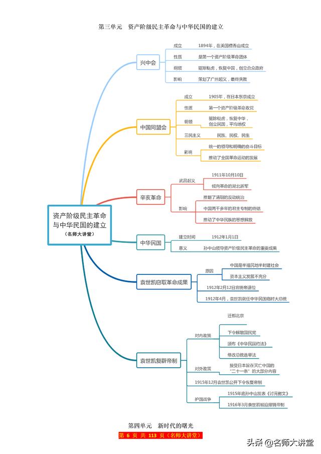 初中生历史想要突破90分，这份初中历史思维导图必须牢牢掌握