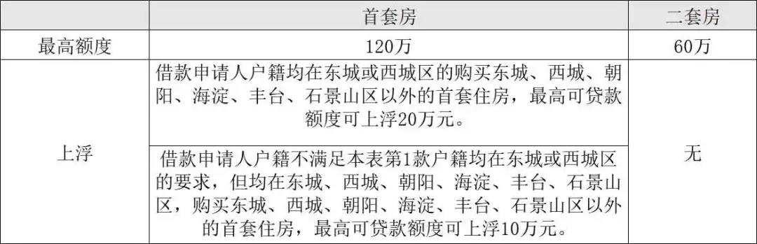 北京公积金贷款买房需要什么条件「北京住房公积金贷款需要什么条件」