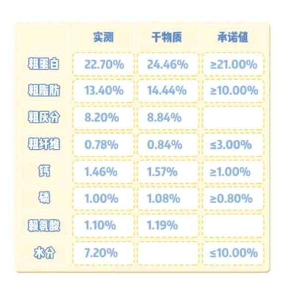 雪山狗粮