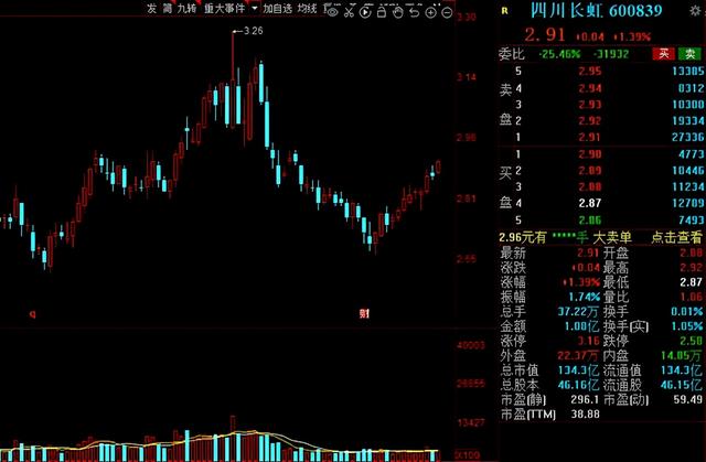 军工股票一览表(航天军工股票一览表) 第18张