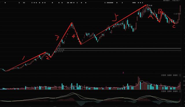 江特电机数据分析：无处安放的纠结，按捺不住的躁动