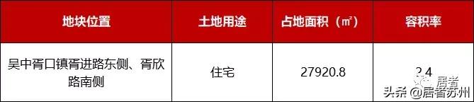 相城国展和昌府工程招标