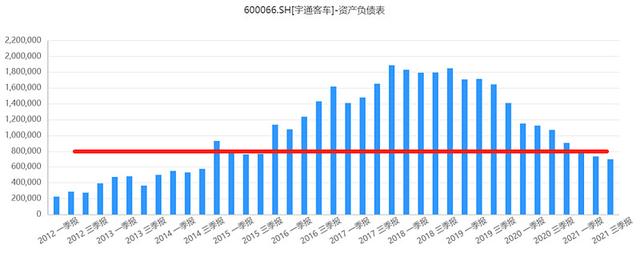 看完宇通客车2020年年报、2021年中报，我感觉要疯了，26.62亿…