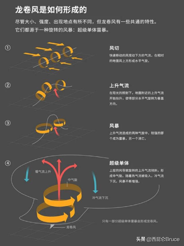 预示着什么呢？青海湖出现龙吸水，湖水被龙卷风带入空中