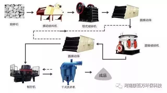 鹅卵石干式制砂机