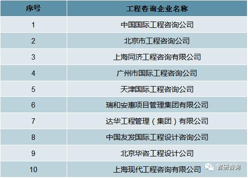 工程咨询业2016-2020年发展规划
