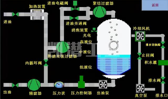 过滤机吸不上来怎么回事