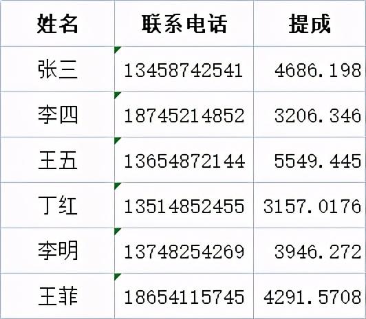 round公式，Excel小技巧｜数值四舍五入就用Round函数