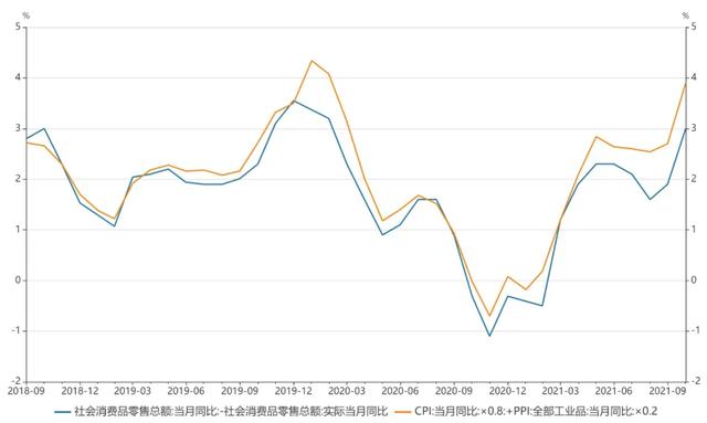 「开源固收」消费数据真的回暖了吗？