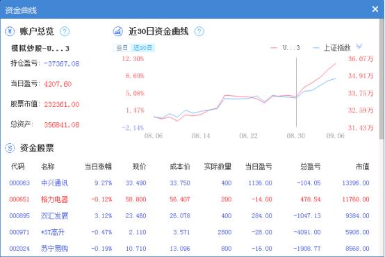手机最安全的炒股平台(手机炒股app排名) 第4张