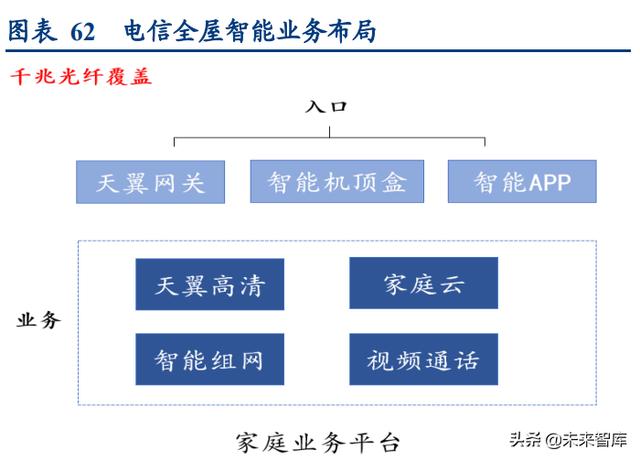 通信行业深度报告：抓住物联网化改造的“黄金十年”投资机会