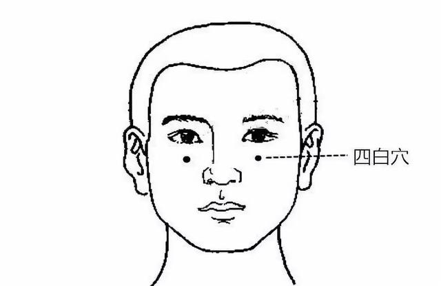 中医分享：按摩穴位能治病！记住这14个要穴，每天按一遍