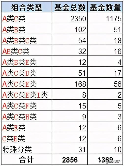 债券型基金指的是什么「债券基金a,c类区别」