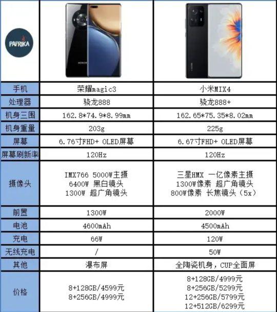 榮耀和小米，你選哪個？
