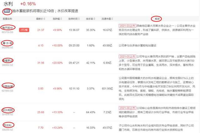 买股票用哪个app好(哪些软件可以买股票) 第19张