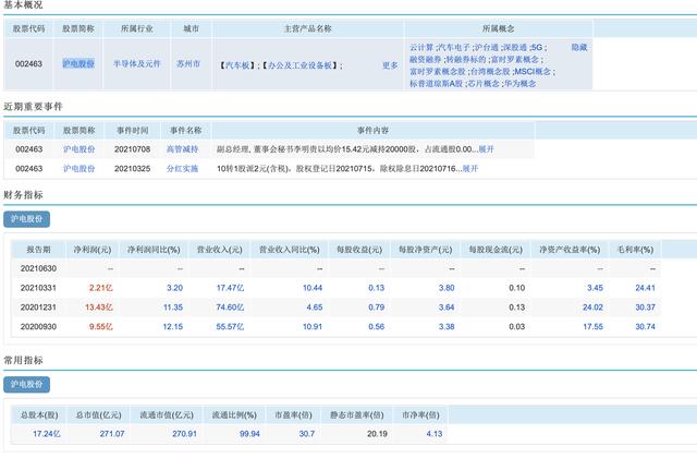 盘点一下A股的半导体芯片圈-第5张图片-9158手机教程网