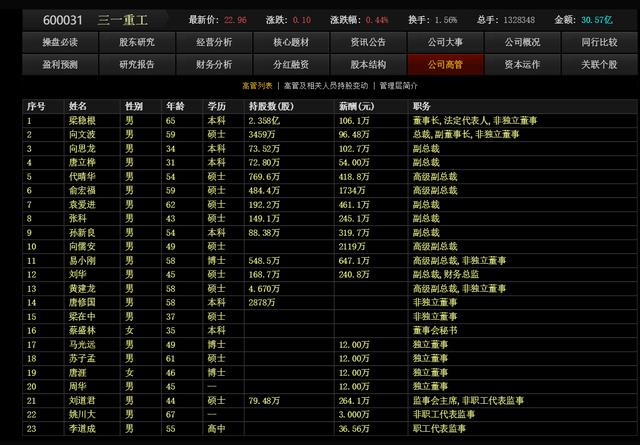 我是怎么看（600031）三一重工今年三季报的