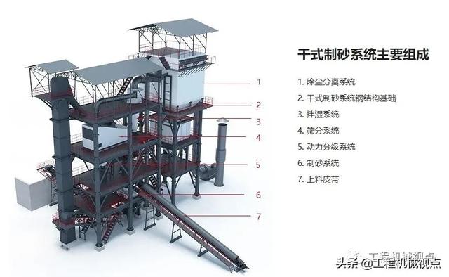 制砂机主机罗底