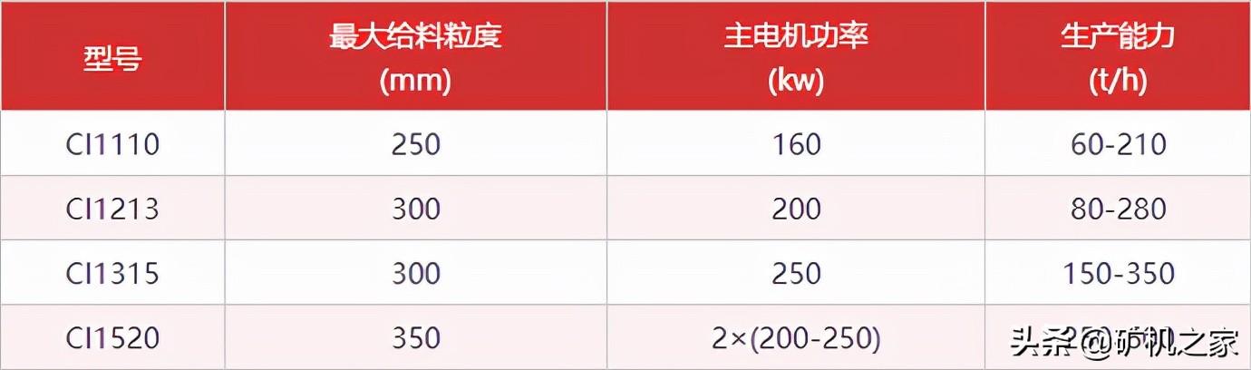 西宁pf系列反击式破碎机厂家