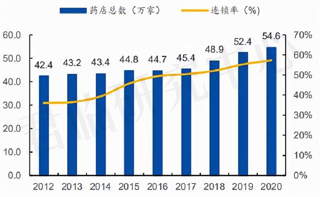 抄底这个腰斩的医药板块？